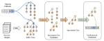 SuffixDecoding: A Model-Free Approach to Speeding Up Large Language Model Inference